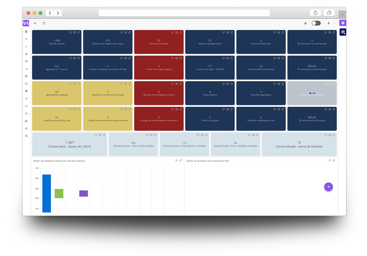 O CRM Magnet Customer é muito mais que funil de vendas